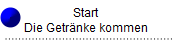 Start
Die Getrnke kommen